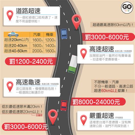汽車車牌角度法規 台灣人迷信